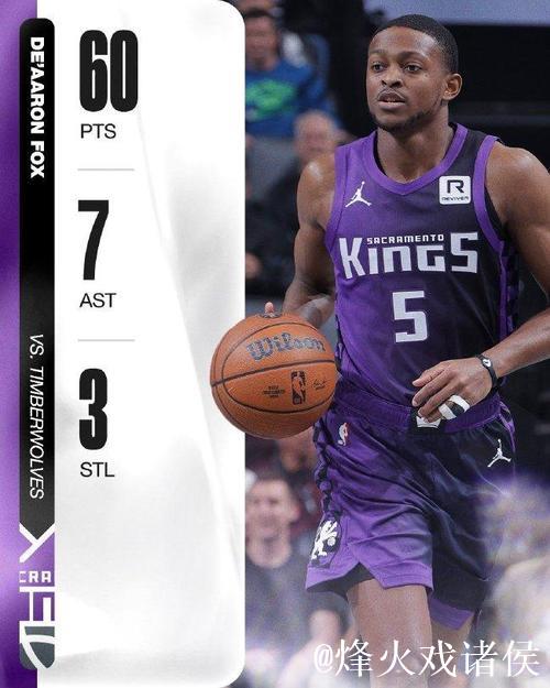 福克斯空砍60分国王负森林狼 尼克斯险胜篮网 福克斯空砍60分国王负森林狼 尼克斯险胜篮网